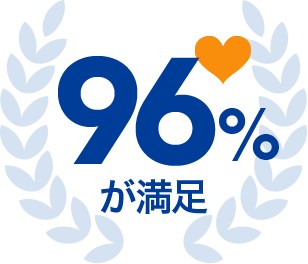 過去2年間のお客様満足度 96%が満足